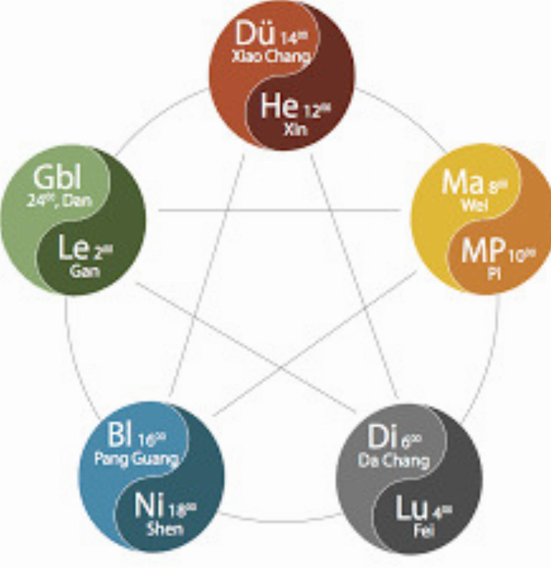 Menstruationsbeschwerden ganzheitlich, individuell und sanft behandeln - Das Bild wird blockiert. – Möglicherweise durch einen aktiven Adblocker.