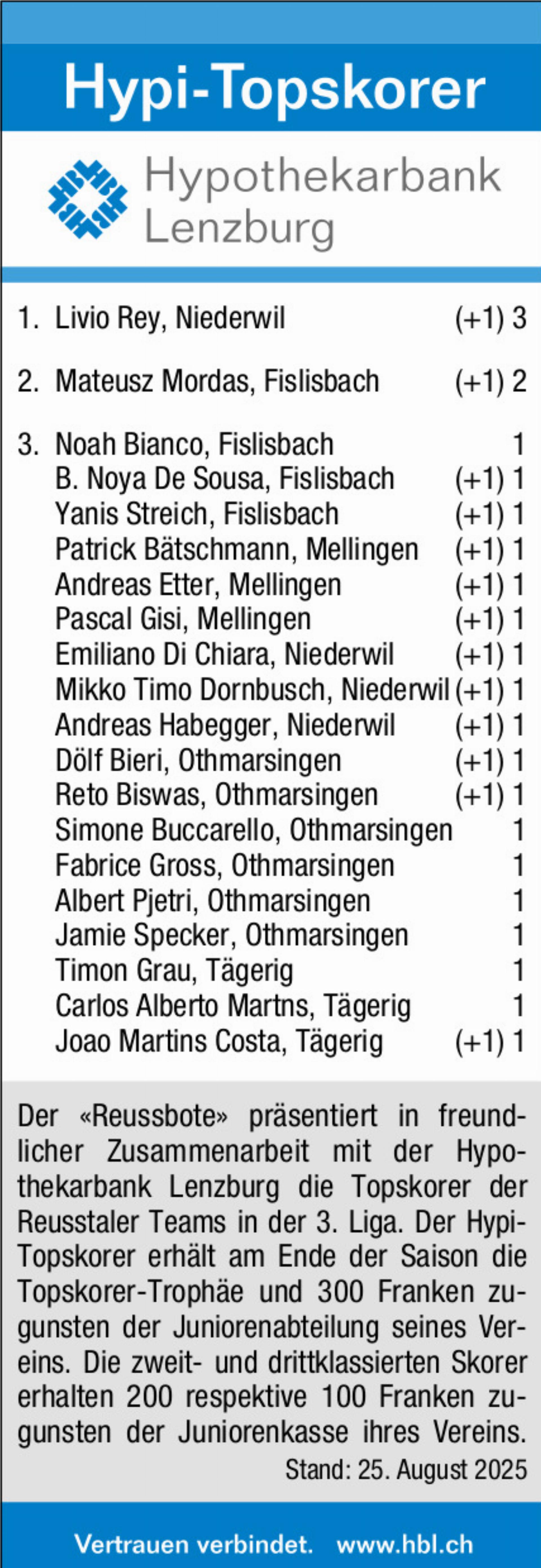 Hypi-Topskorer - Das Bild wird blockiert. – Möglicherweise durch einen aktiven Adblocker.