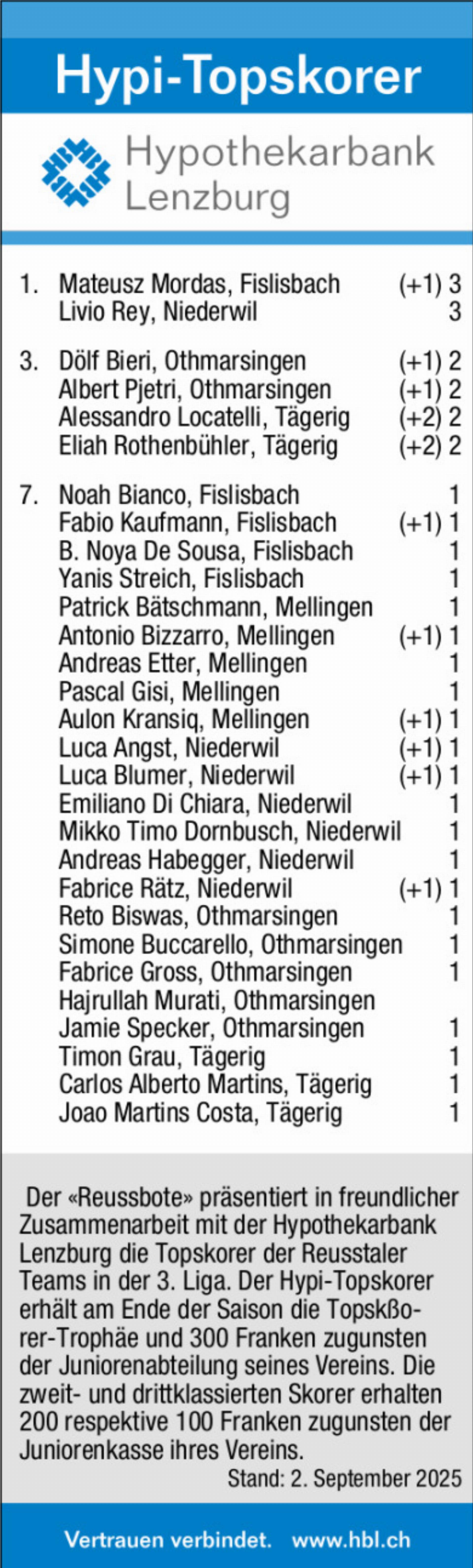 Hypi-Topskorer - Das Bild wird blockiert. – Möglicherweise durch einen aktiven Adblocker.