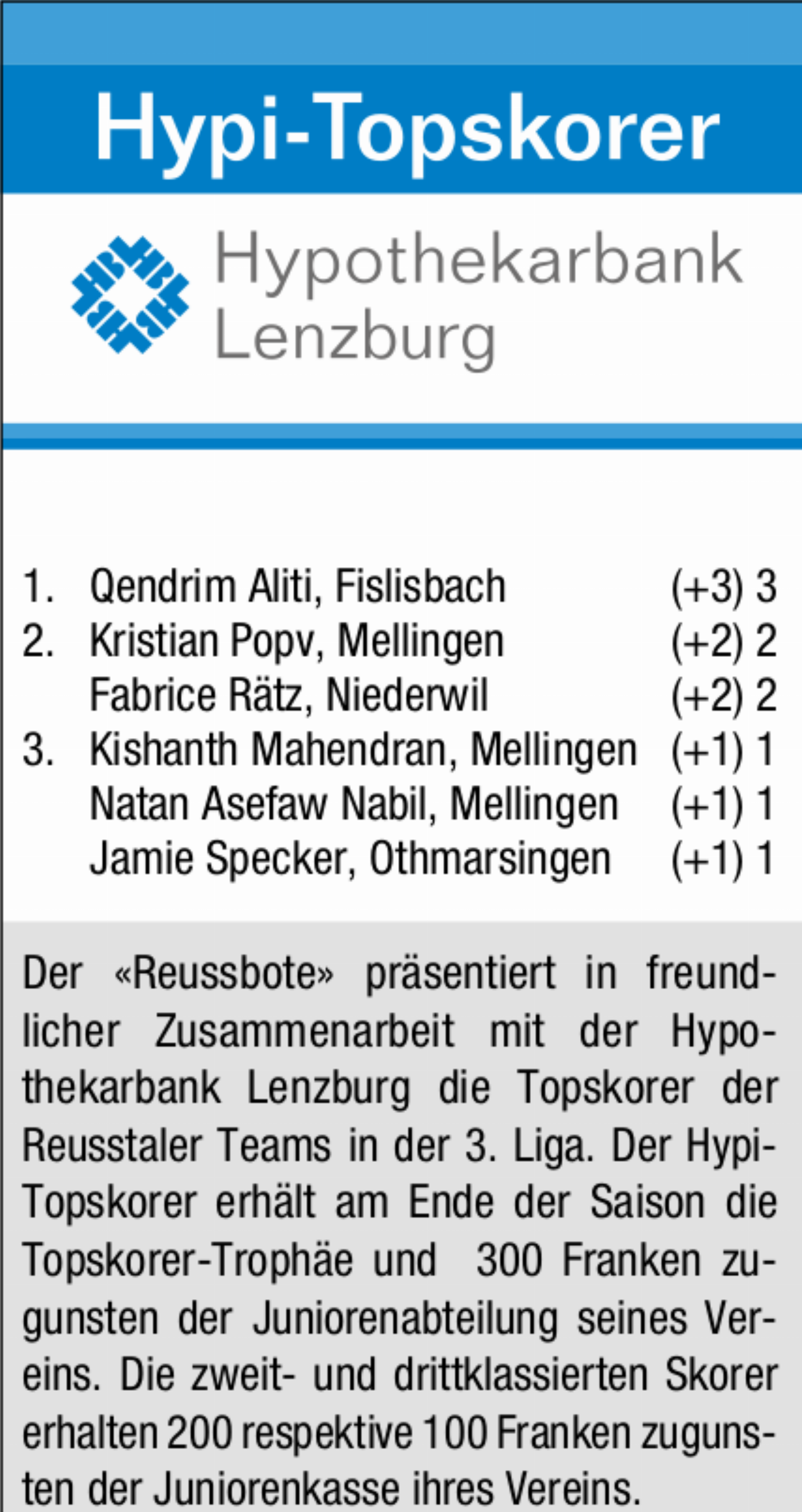 Hypi-Topskorer - Das Bild wird blockiert. – Möglicherweise durch einen aktiven Adblocker.